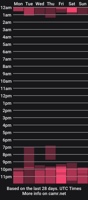 cam show schedule of earthlypleasures