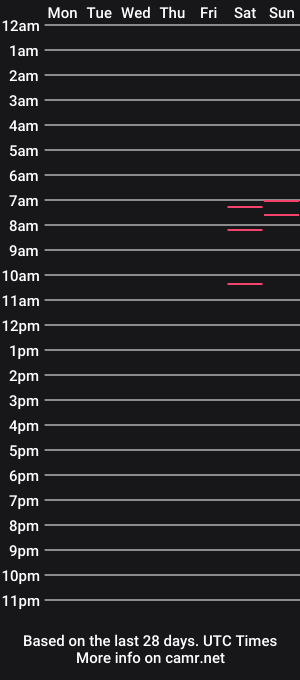 cam show schedule of east_queen