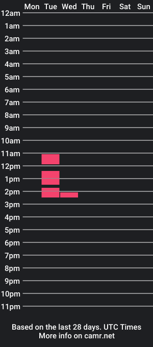 cam show schedule of eastanbul