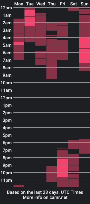 cam show schedule of eastcoastboy03