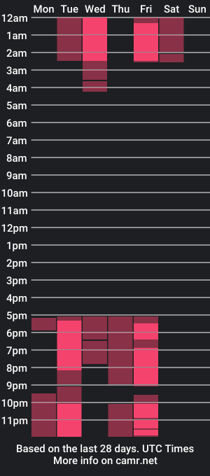 cam show schedule of easterbrower