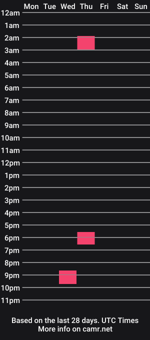 cam show schedule of eastlacubscout