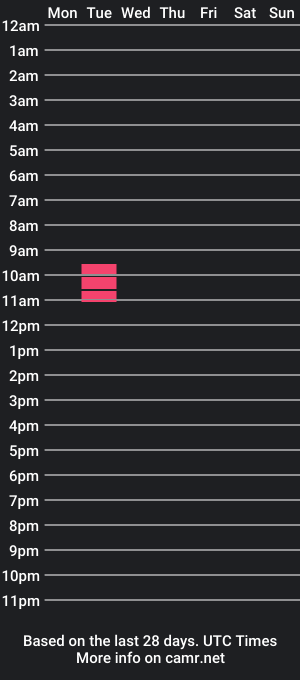 cam show schedule of eastlothianwanker