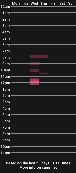 cam show schedule of eastmidssoul