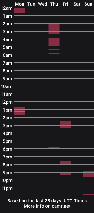 cam show schedule of eastsidetings