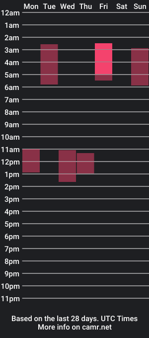 cam show schedule of easy_heasy