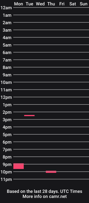 cam show schedule of easygoingguy1