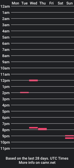 cam show schedule of easygoingwanker