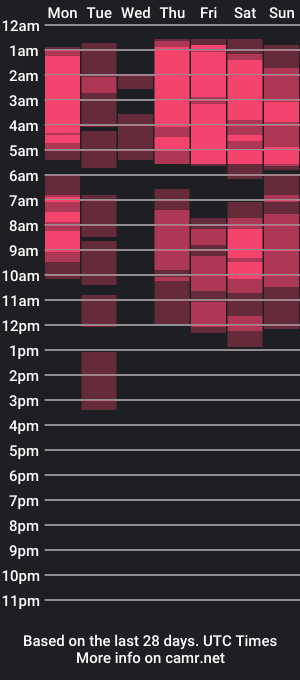 cam show schedule of easykate