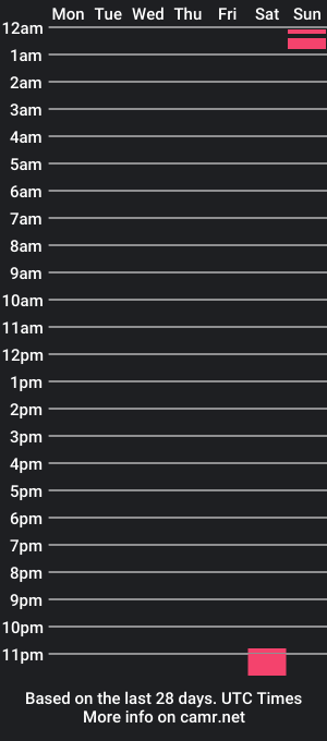 cam show schedule of easymanforall