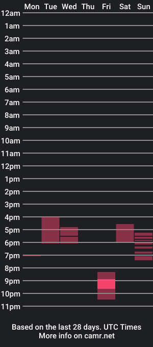 cam show schedule of easymaxx9