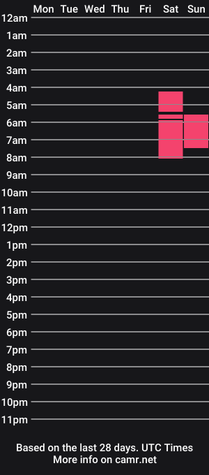 cam show schedule of easymode30