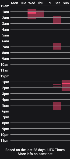 cam show schedule of easysleaze