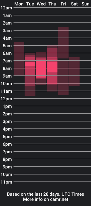 cam show schedule of eat_twinks