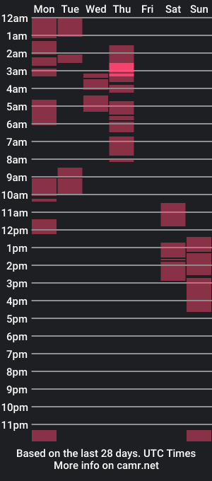 cam show schedule of eatallucanpussypinay