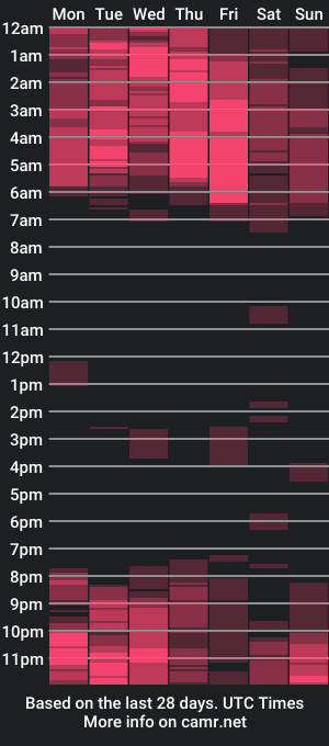 cam show schedule of eatuupx