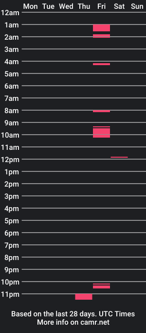 cam show schedule of eazye1707