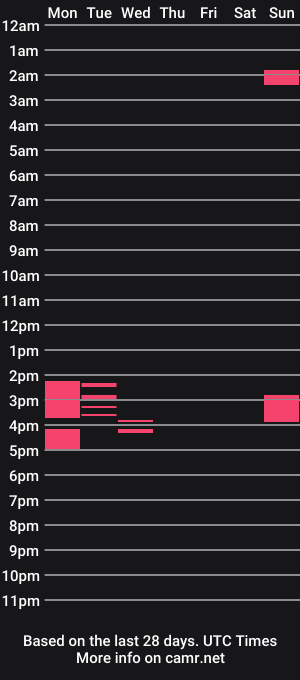 cam show schedule of ebalce