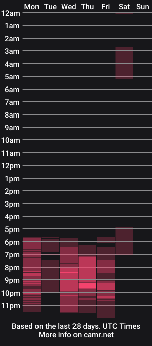 cam show schedule of ebella_