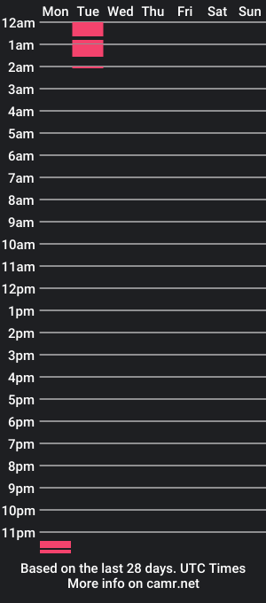 cam show schedule of eblata