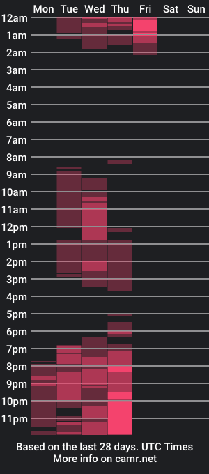 cam show schedule of ebnysalmie