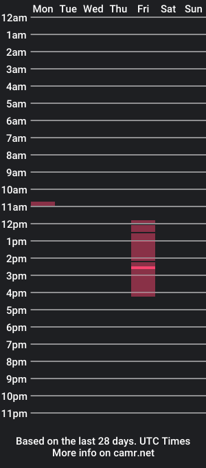 cam show schedule of ebony_attention