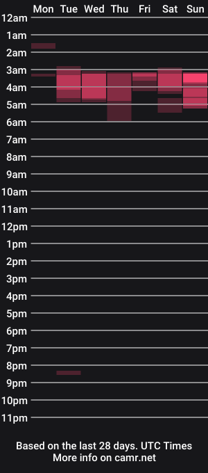 cam show schedule of ebony_brown