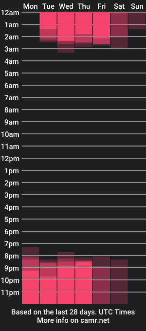 cam show schedule of ebony_ciara