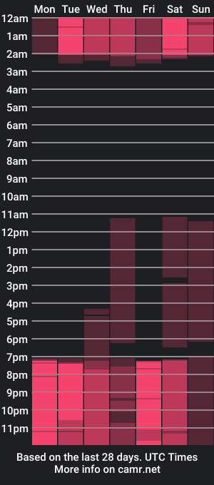 cam show schedule of ebony_katterin