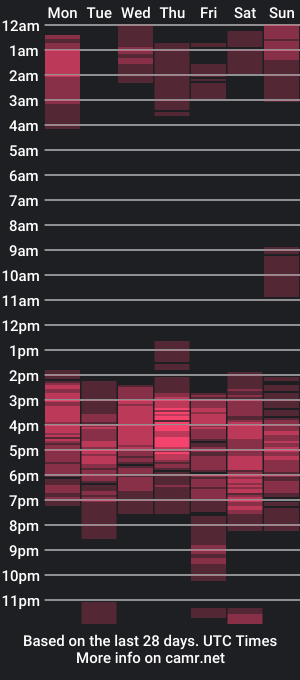cam show schedule of ebony_pussy98
