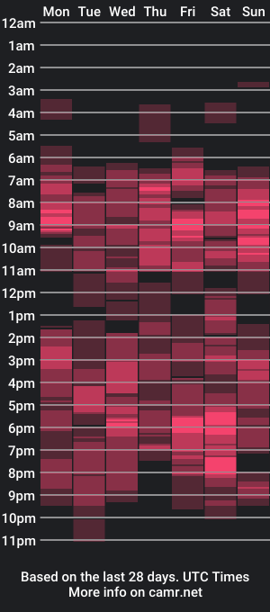 cam show schedule of ebony_xplum