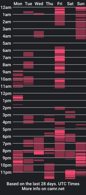 cam show schedule of ebonyafricanpetite