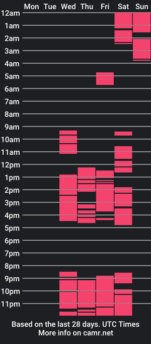 cam show schedule of ebonybbw_1_