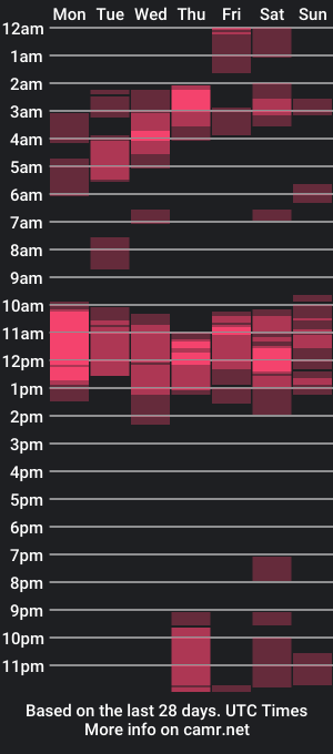 cam show schedule of ebonycandymelani