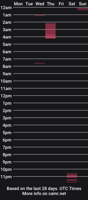 cam show schedule of ebonycarolinatitix