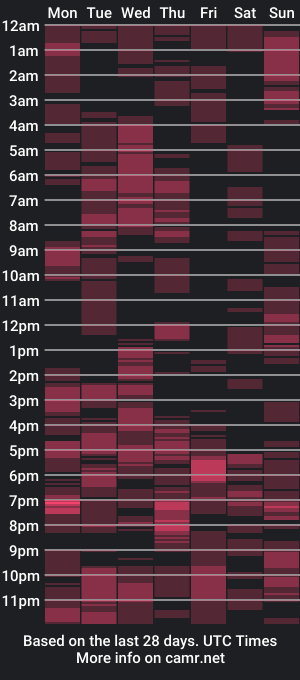 cam show schedule of ebonychocolateboobs