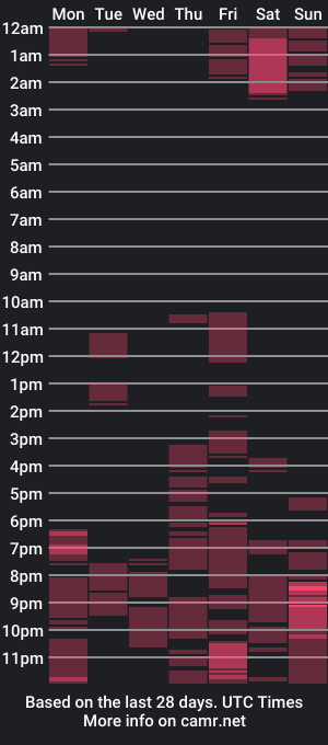 cam show schedule of ebonycindy