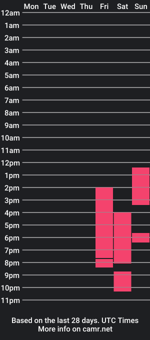 cam show schedule of ebonydannaxl