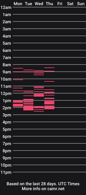 cam show schedule of ebonydivaxx