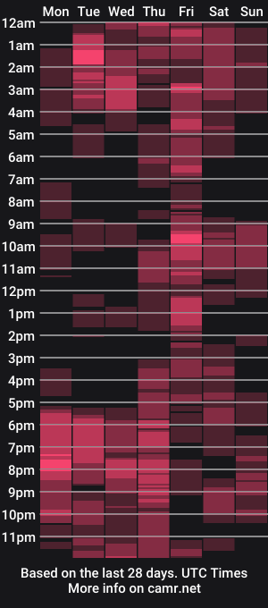 cam show schedule of ebonyfancyfacex