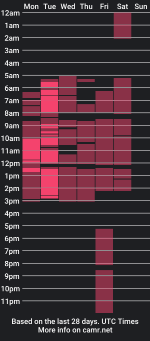 cam show schedule of ebonyfiesty69