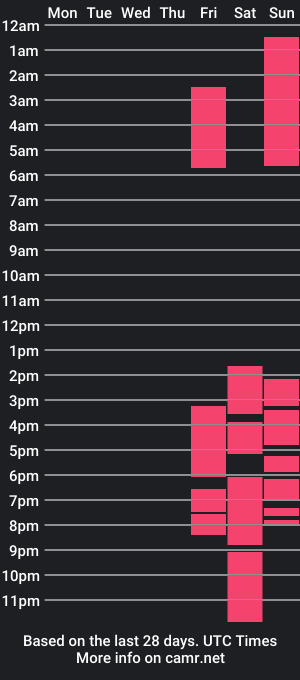 cam show schedule of ebonygiarl