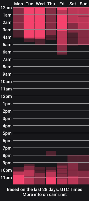 cam show schedule of ebonygoddes03