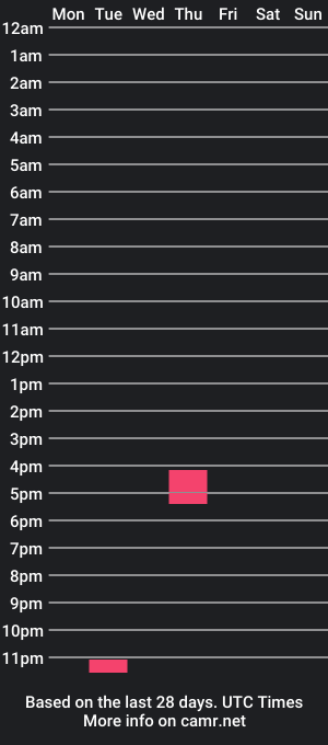 cam show schedule of ebonylaurens