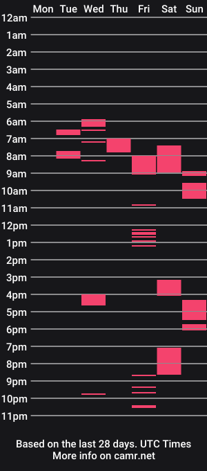 cam show schedule of ebonylorraine