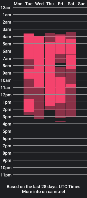 cam show schedule of ebonyrossana1