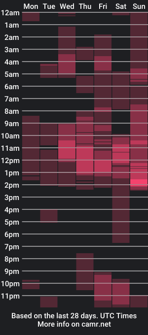 cam show schedule of ebonyrossana2