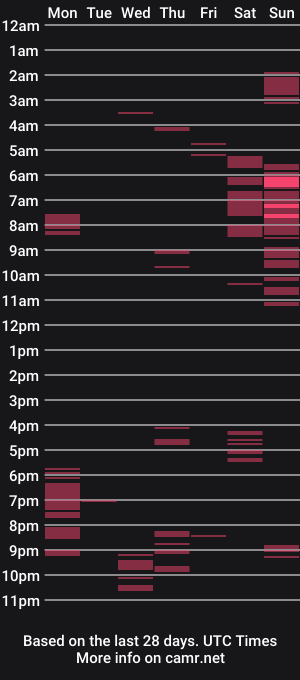 cam show schedule of ebonyshy123x
