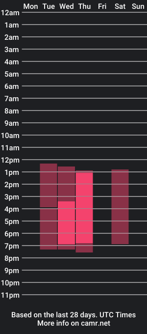 cam show schedule of ebonysimons