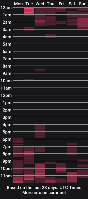 cam show schedule of ebonysmilz